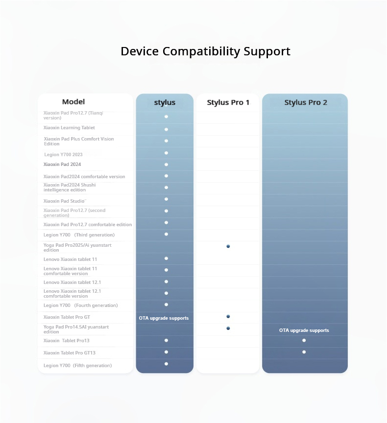 オリジナル Lenovo AP501U AP600U 2nd - Bluetooth Trackpad のレビューと価格